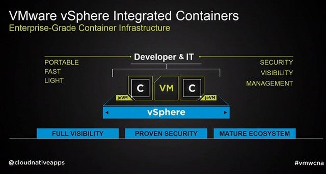 Vmware Container Platform VMworld 2016: Containers, hybrid cloud & virtualisation - Tech Monitor
