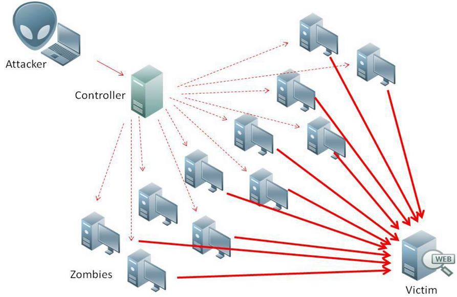 Internet killing botnet could control a million devices